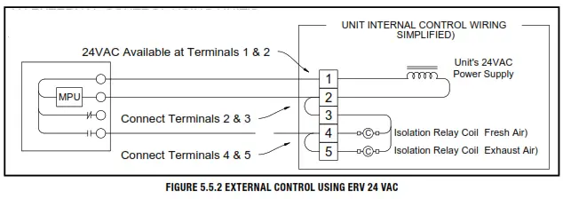 RenewAire HE Series ERV HE4XINH Energy Recovery Ventilator - EXTERNAL CONTROL