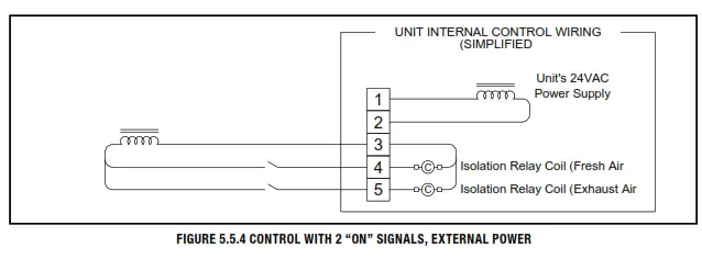 RenewAire HE Series ERV HE4XINH Energy Recovery Ventilator - EXTERNAL POWER