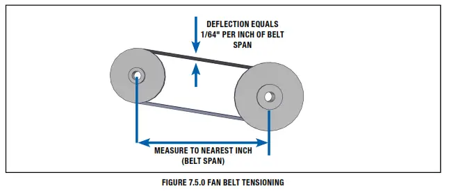 RenewAire HE Series ERV HE4XINH Energy Recovery Ventilator - FAN BELT TENSIONING