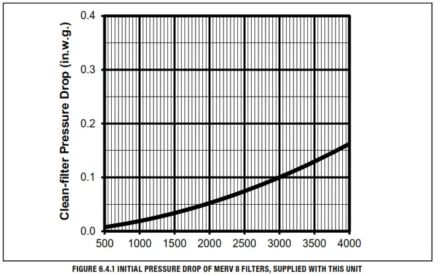 RenewAire HE Series ERV HE4XINH Energy Recovery Ventilator - Filter