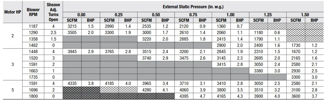 RenewAire HE Series ERV HE4XINH Energy Recovery Ventilator - PERFORMANCE