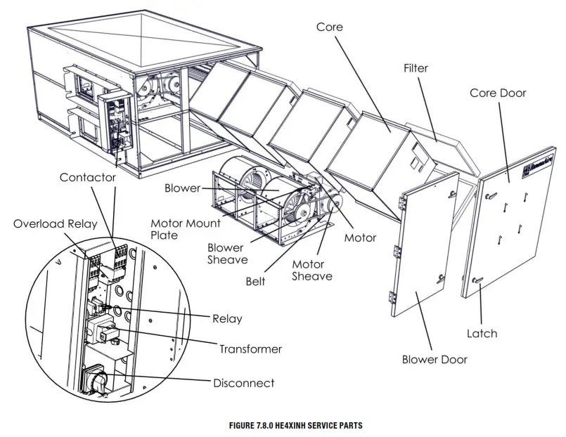 RenewAire HE Series ERV HE4XINH Energy Recovery Ventilator - SERVICE PARTS