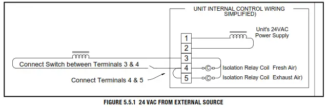 RenewAire HE Series ERV HE4XINH Energy Recovery Ventilator - XTERNAL SOURCE