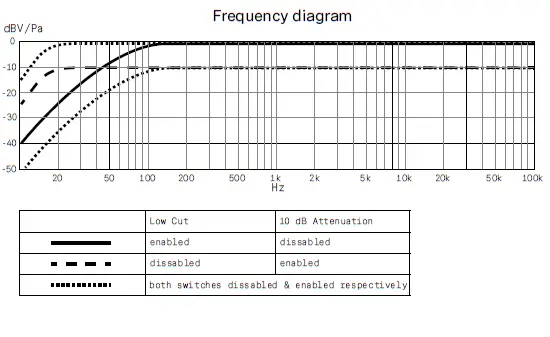 Sennheiser-MKH8000-series-Digital-Microphone-Module-2