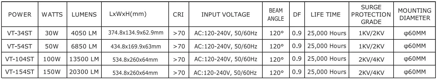 V-TAC-VT-34ST-LED-Streetlights-FIG-7