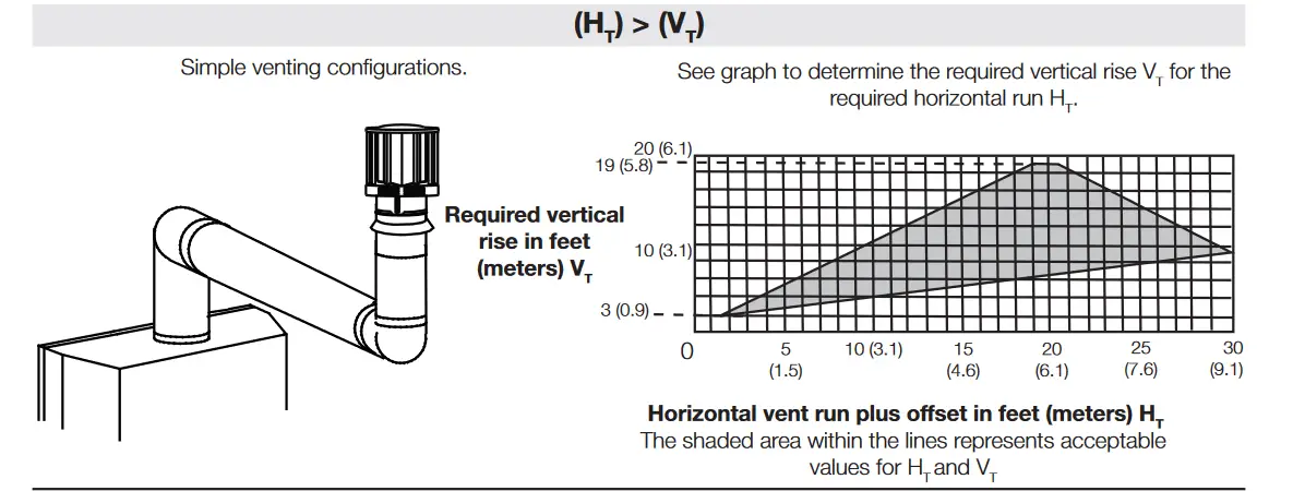 NAPOLEON BL36NTEA1 Ascent Pro Series Electronic Ignition Direct Vent Gas Fireplace- Simple venting 3