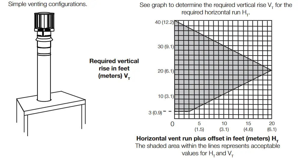 NAPOLEON BL36NTEA1 Ascent Pro Series Electronic Ignition Direct Vent Gas Fireplace- Simple venting