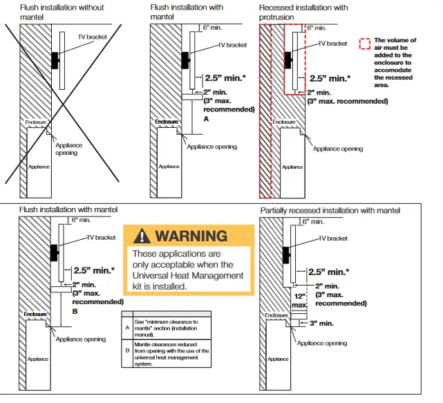 NAPOLEON BL36NTEA1 Ascent Pro Series Electronic Ignition Direct Vent Gas Fireplace - clearances around
