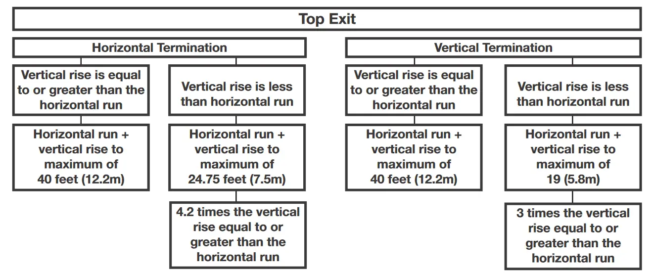 NAPOLEON BL36NTEA1 Ascent Pro Series Electronic Ignition Direct Vent Gas Fireplace- flow chart flow chart