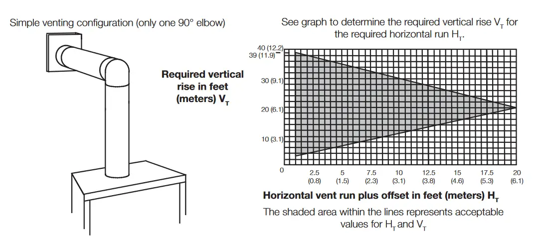 NAPOLEON BL36NTEA1 Ascent Pro Series Electronic Ignition Direct Vent Gas Fireplace- flow chart