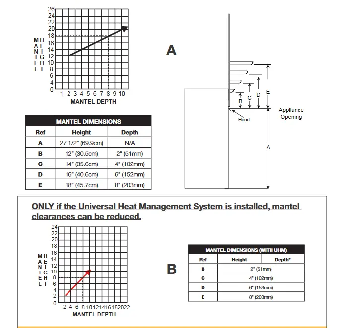 NAPOLEON BL36NTEA1 Ascent Pro Series Electronic Ignition Direct Vent Gas Fireplace - mantel clearances