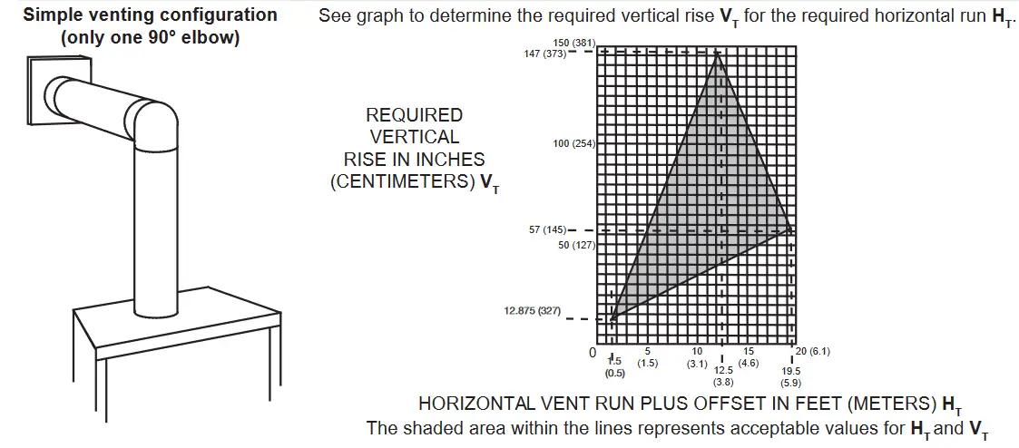 NAPOLEON BL36NTEA1 Ascent Pro Series Electronic Ignition Direct Vent Gas Fireplace- requirements