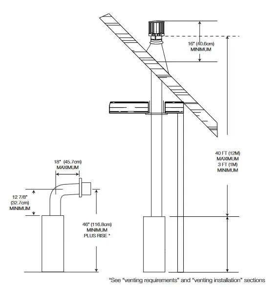 NAPOLEON BL36NTEA1 Ascent Pro Series Electronic Ignition Direct Vent Gas Fireplace- typical venting