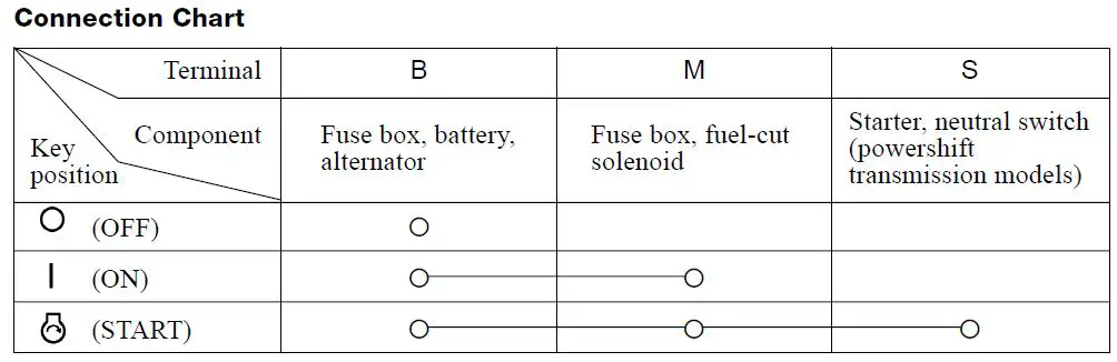 CAT-GC15K-LPG-Forklift-fig-16