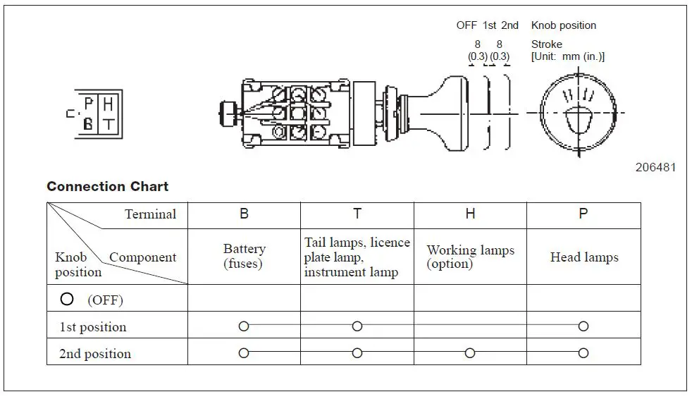 CAT-GC15K-LPG-Forklift-fig-17