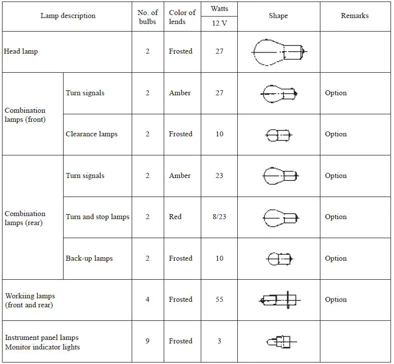CAT-GC15K-LPG-Forklift-fig-20