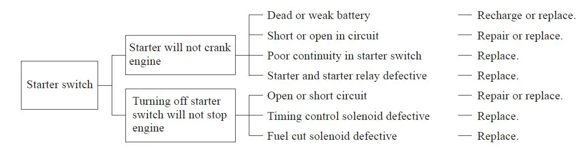 CAT-GC15K-LPG-Forklift-fig-21
