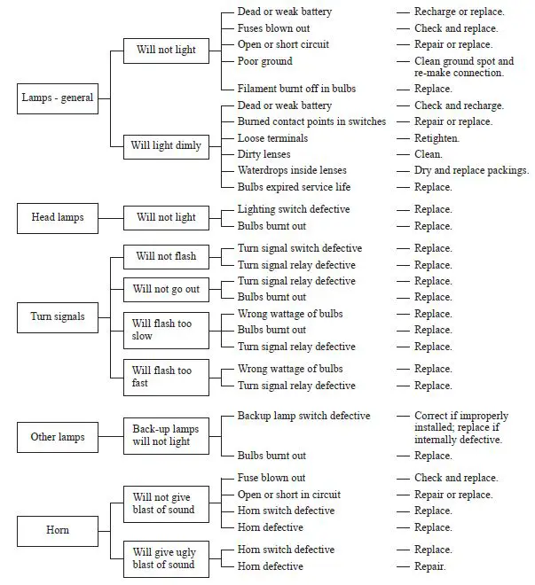 CAT-GC15K-LPG-Forklift-fig-23