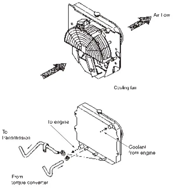 CAT-GC15K-LPG-Forklift-fig-6