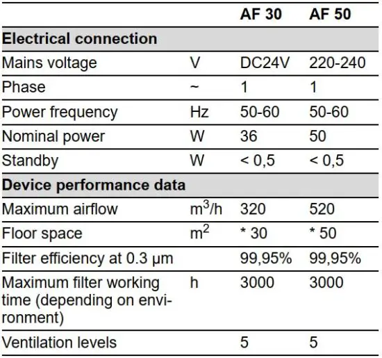 FIG 11 Technical data.JPG