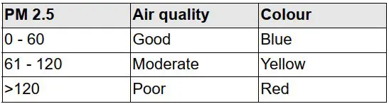 FIG 7 Display PM 2.5 air quality.JPG