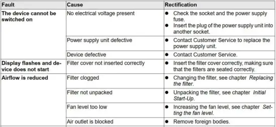FIG 9 Troubleshooting guide.JPG