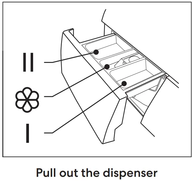 Esatto EFLW10W Front Load Washing Machine - DETERGENT DISPENSER