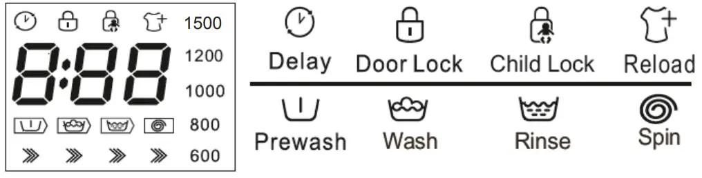 Esatto EFLW10W Front Load Washing Machine - DISPLAY ICONS