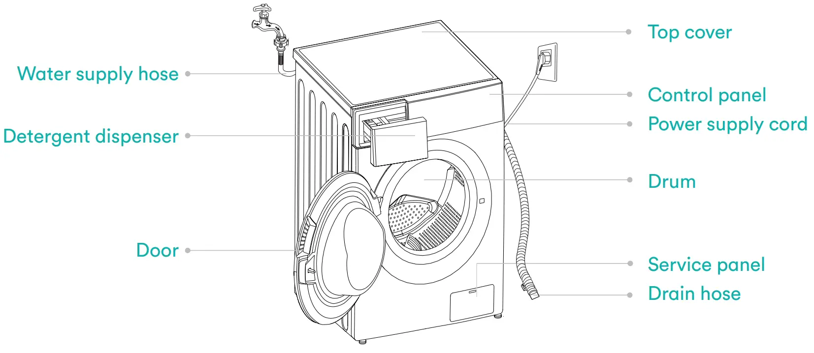 Esatto EFLW10W Front Load Washing Machine - Description