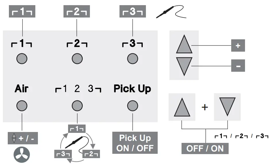 Weller WXR 3 3 Channel Power Unit - Quick Reference