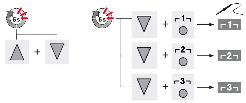 Weller WXR 3 3 Channel Power Unit - Quick Reference1