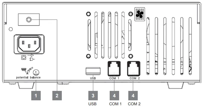 Weller WXR 3 3 Channel Power Unit - bonding