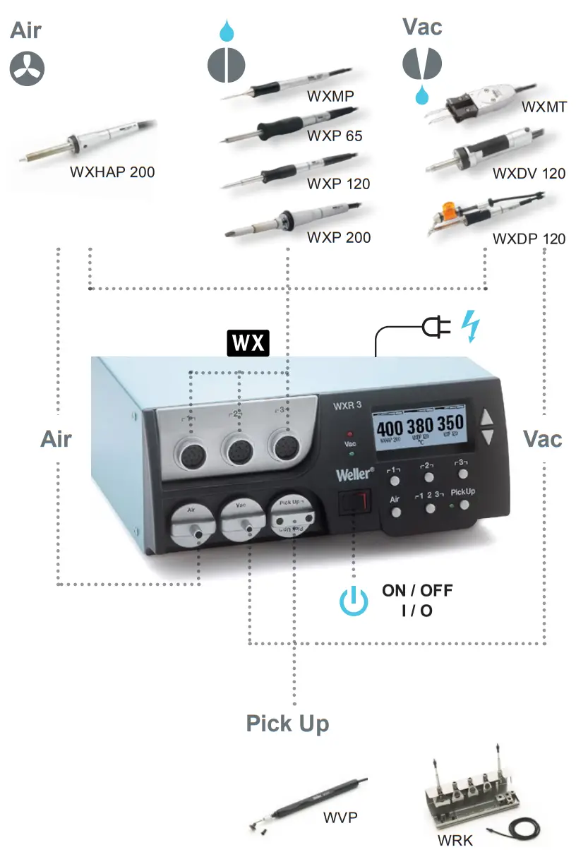 Weller WXR 3 3 Channel Power Unit - fig4