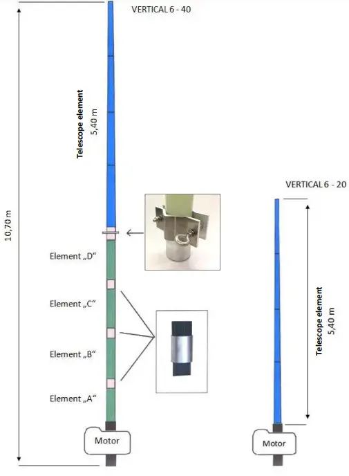 Scheme of the antenna