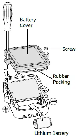 T D-Corporation-RTR501B-Recorder-Thermo-Wireless-fig-3