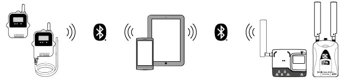 T D-Corporation-RTR501B-Recorder-Thermo-Wireless-fig-7