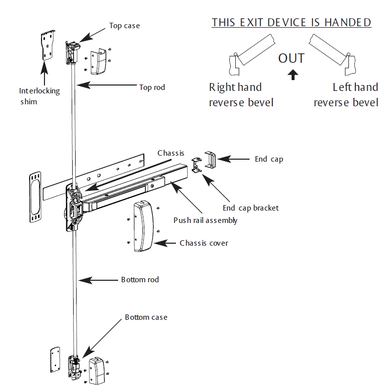 SARGENT-12-FM8700-Surface-Vertical-Rod-Exit-Device-fig-1