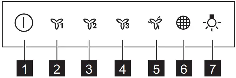 Control panel overview