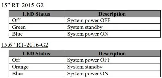 FIG 30 Status LED Indicator.JPG