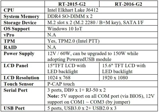 FIG 32 Specifications.JPG