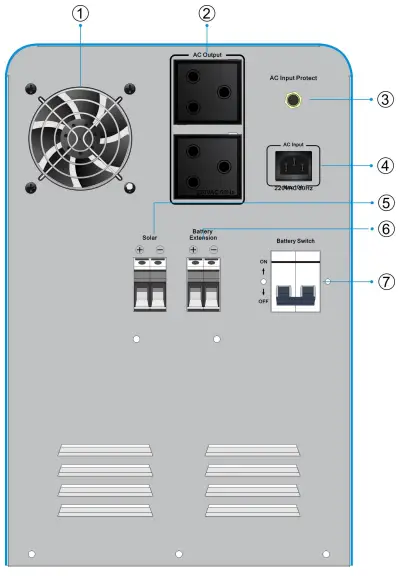 Backboard diagram introduction