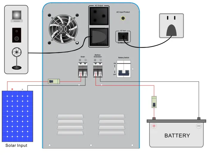 System connection diagram