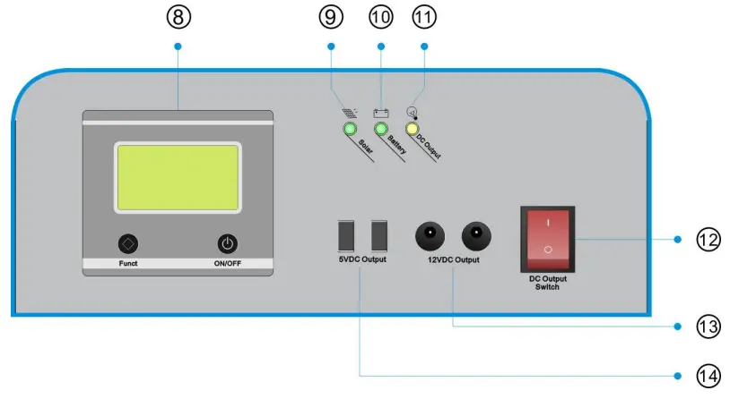 Front panel introduction