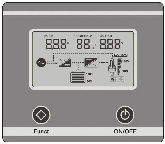 Solar energy charge/discharge