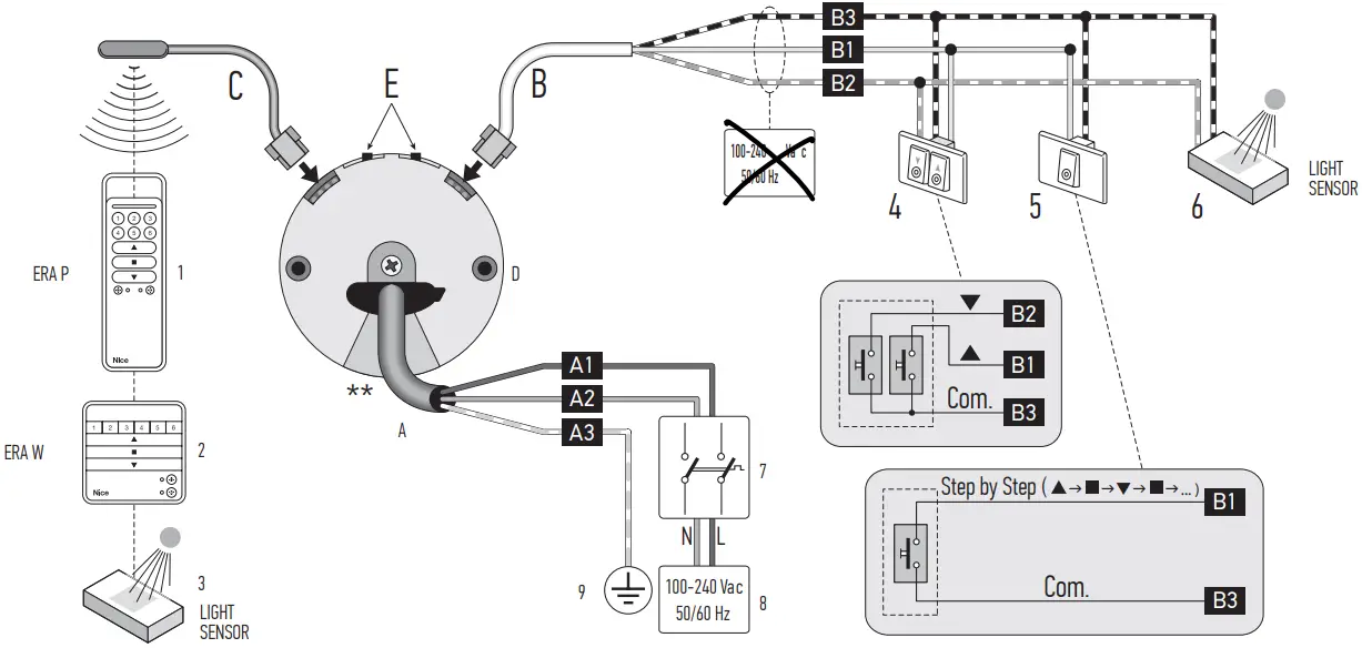 Connecting Instruction