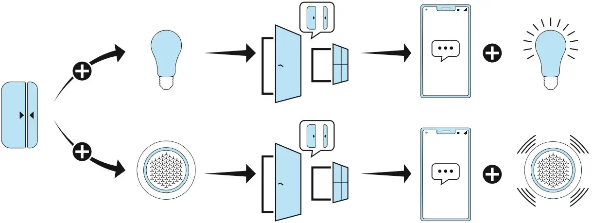 Extended Usage Option