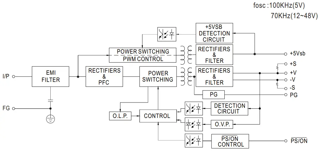 Block Diagram