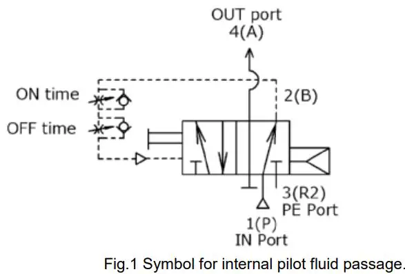 SMC AXTS040-2 Pulse Blow Valve-FIG3
