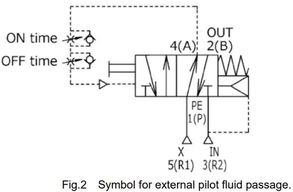 SMC AXTS040-2 Pulse Blow Valve-FIG4