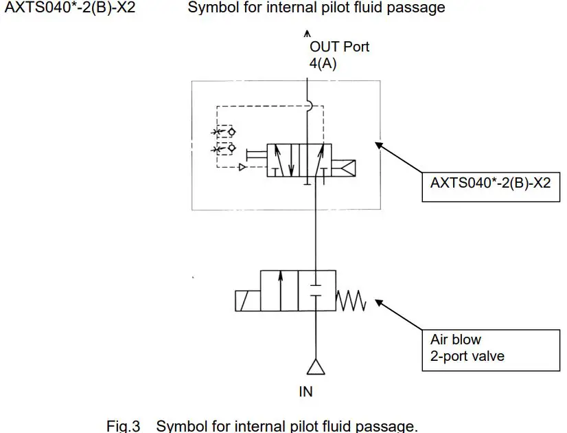 SMC AXTS040-2 Pulse Blow Valve-FIG5